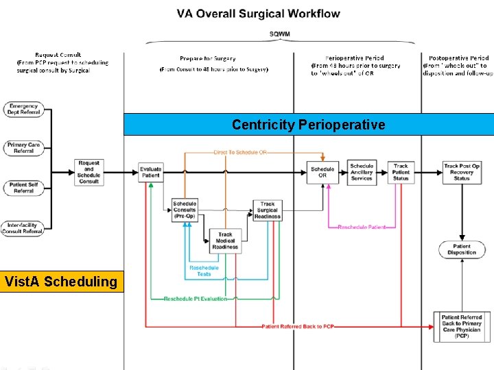 Centricity Perioperative Vist. A Scheduling VETERANS HEALTH ADMINISTRATION 