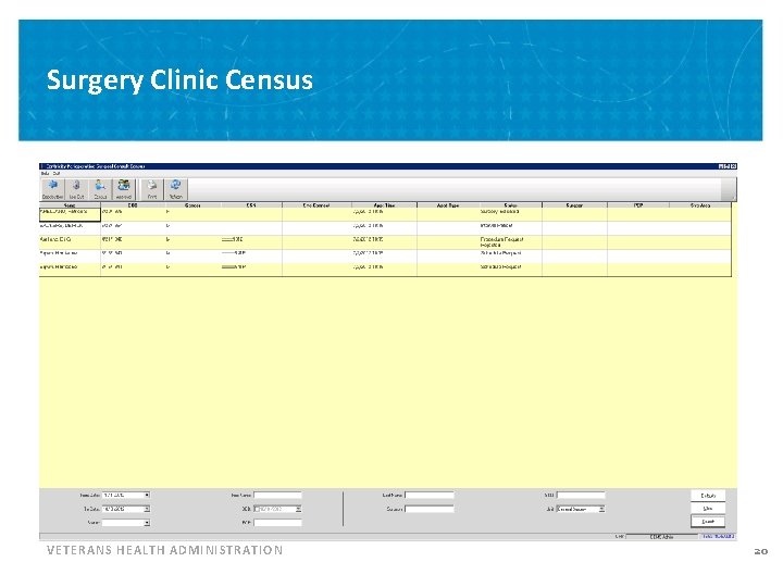 Surgery Clinic Census VETERANS HEALTH ADMINISTRATION 20 