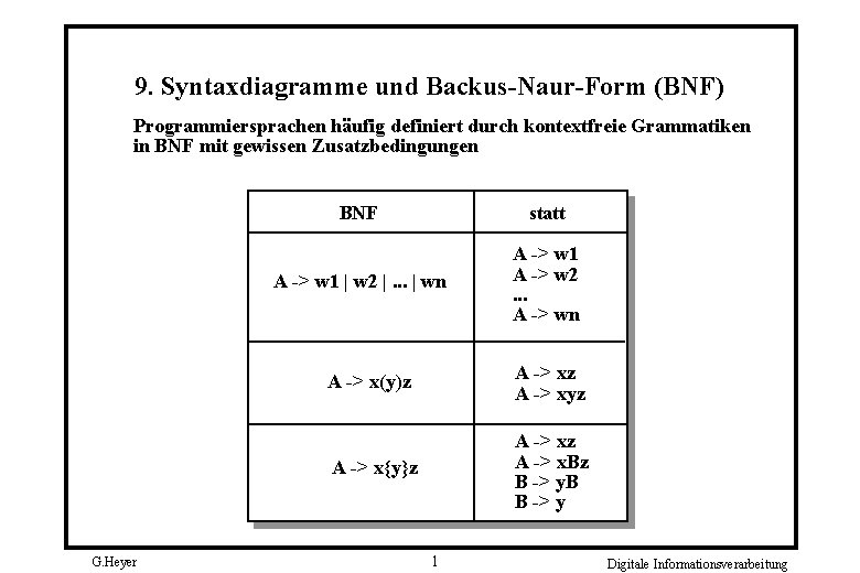 9. Syntaxdiagramme und Backus-Naur-Form (BNF) Programmiersprachen häufig definiert durch kontextfreie Grammatiken in BNF mit