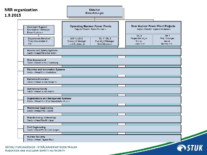 NRR organization 1. 9. 2015 SÄTEILYTURVAKESKUS • STRÅLSÄKERHETSCENTRALEN RADIATION AND NUCLEAR SAFETY AUTHORITY 