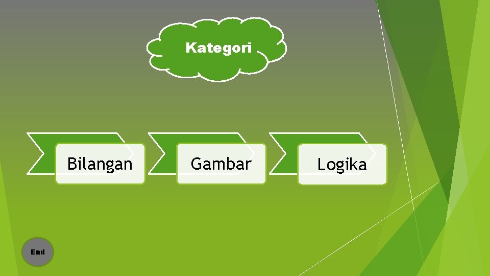 Kategori Bilangan End Gambar Logika 