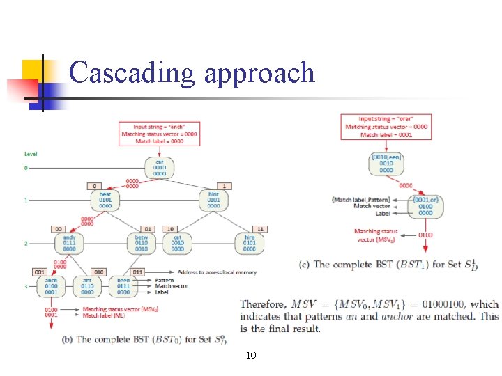 Cascading approach 10 