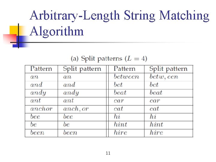 Arbitrary-Length String Matching Algorithm 11 