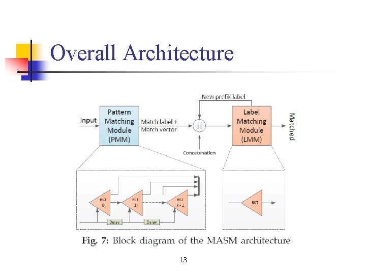 Overall Architecture 13 