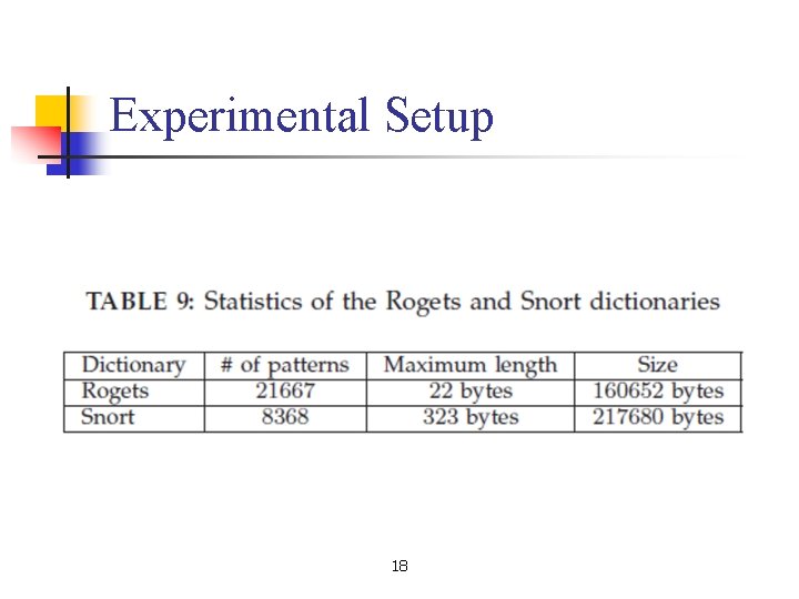 Experimental Setup 18 