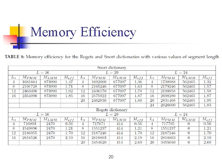 Memory Efficiency 20 