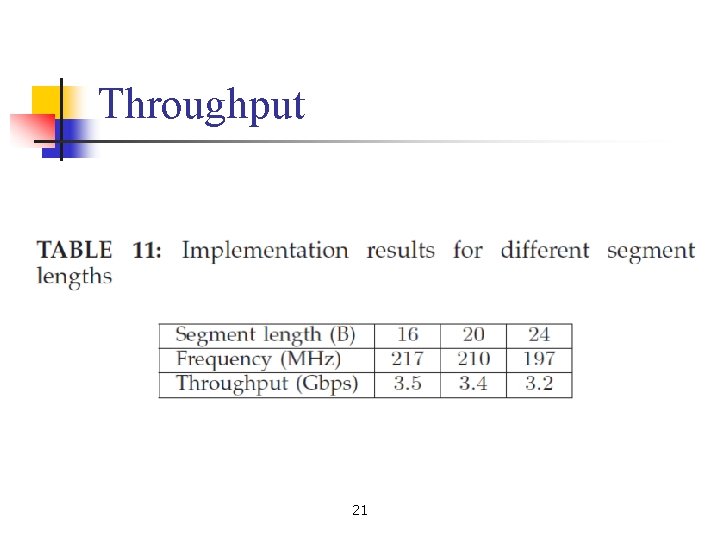 Throughput 21 