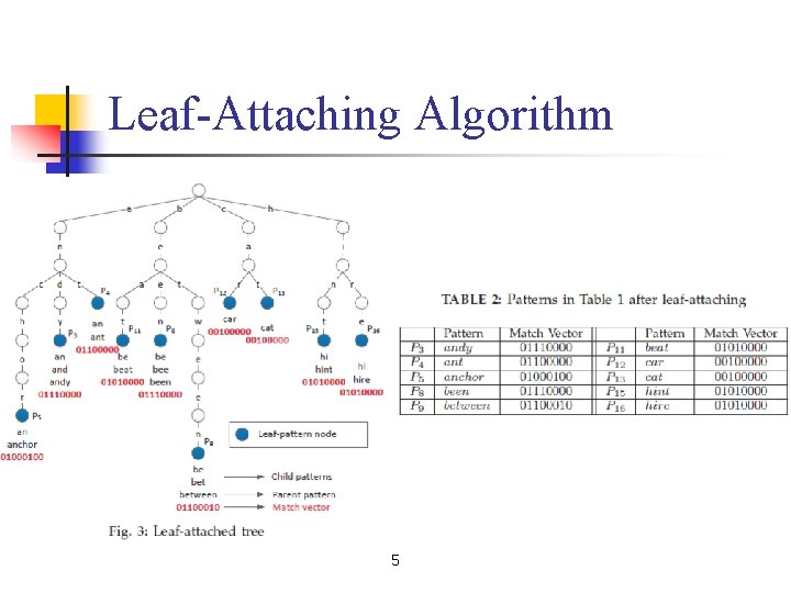 Leaf-Attaching Algorithm 5 