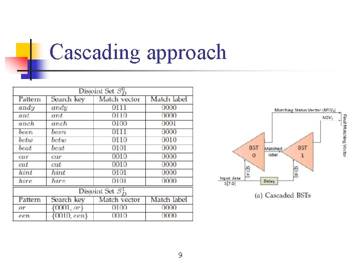 Cascading approach 9 