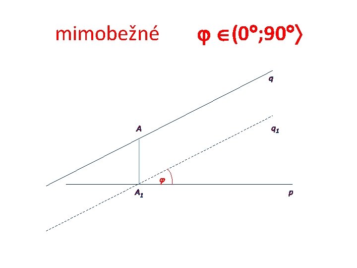 mimobežné (0 ; 90 q q 1 A A 1 p 