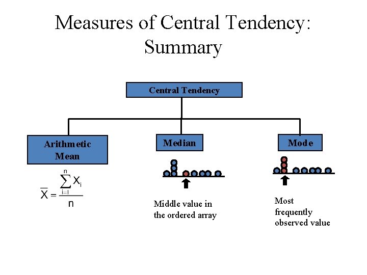 Measures of Central Tendency: Summary Central Tendency Arithmetic Mean Median Middle value in the