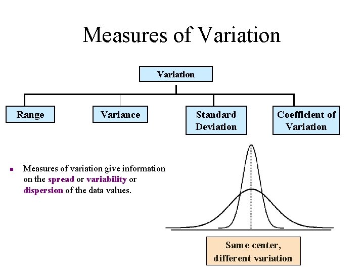 Measures of Variation Range Variance Standard Deviation Coefficient of Variation Measures of variation give