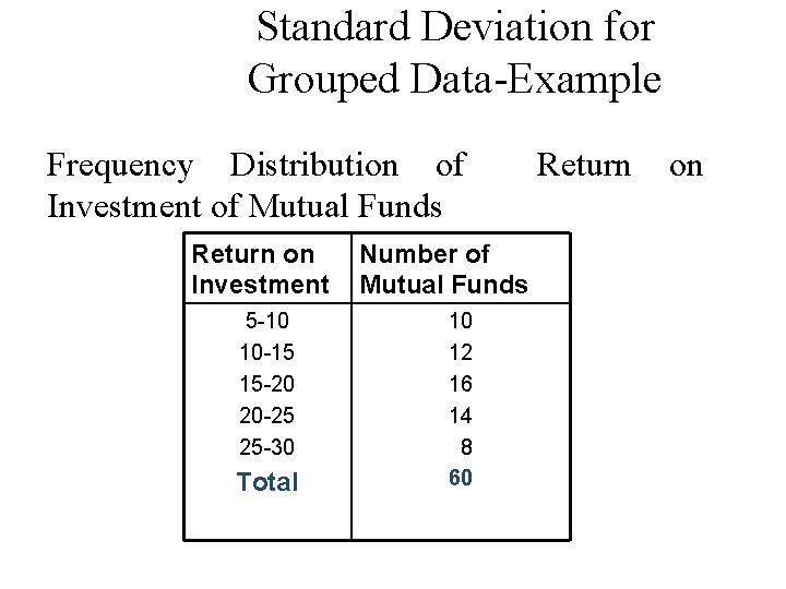 Standard Deviation for Grouped Data-Example Frequency Distribution of Return on Investment of Mutual Funds