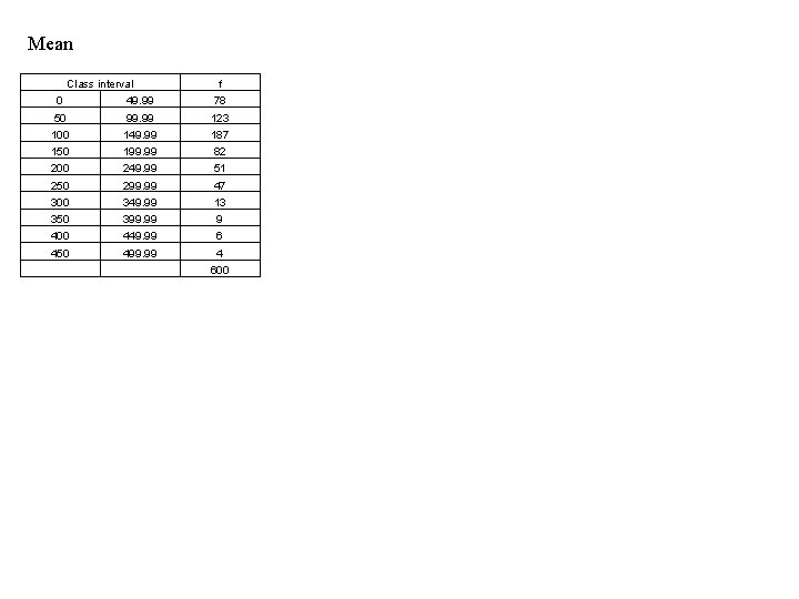 Mean Class interval f 0 49. 99 78 50 99. 99 123 100 149.