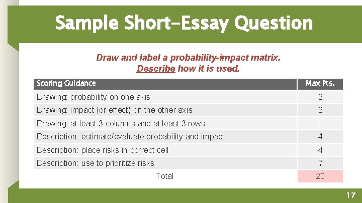 Sample Short-Essay Question Draw and label a probability-impact matrix. Describe how it is used.