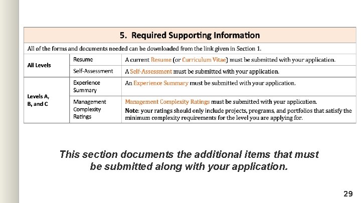 This section documents the additional items that must be submitted along with your application.