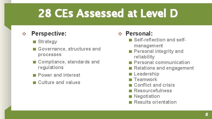 28 CEs Assessed at Level D v Perspective: ■ Strategy ■ Governance, structures and