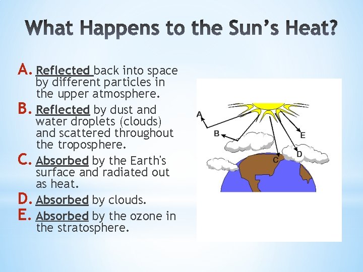 A. Reflected back into space by different particles in the upper atmosphere. B. Reflected A. Reflected back into space by different particles in the upper atmosphere. B. Reflected