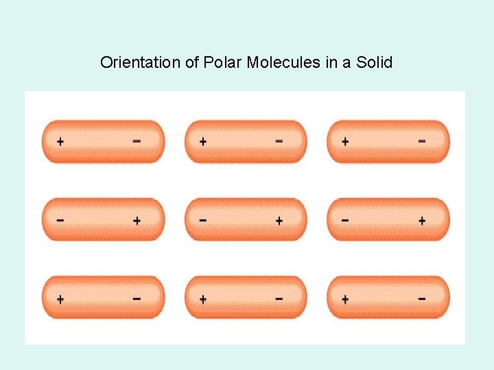 Orientation of Polar Molecules in a Solid 