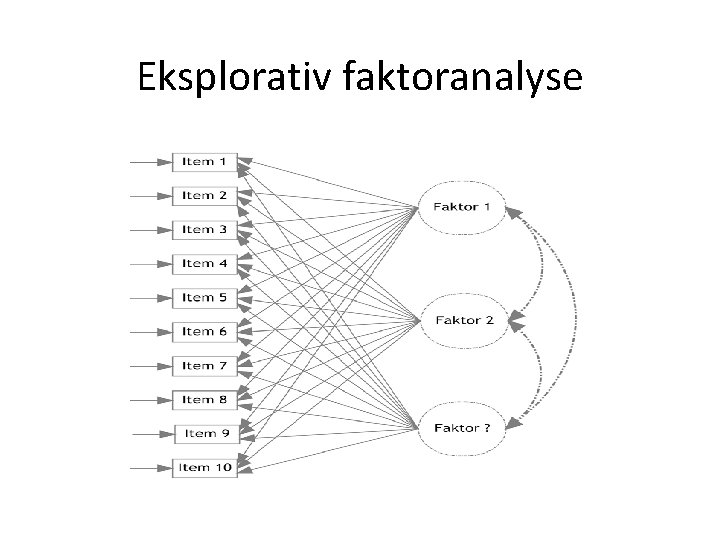 Eksplorativ faktoranalyse 