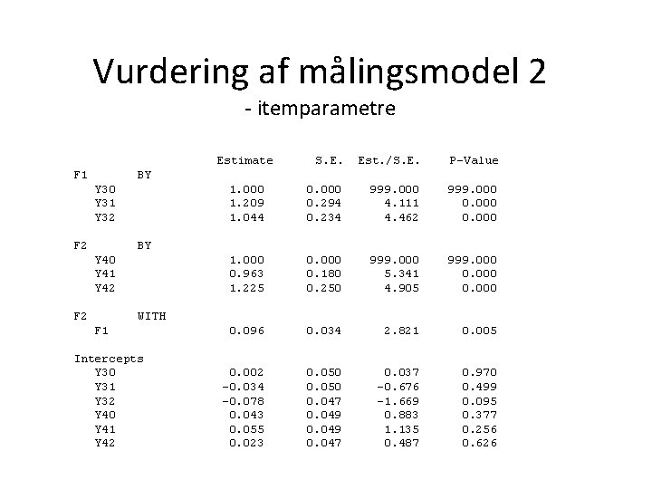 Vurdering af målingsmodel 2 - itemparametre Estimate F 1 S. E. Est. /S. E.