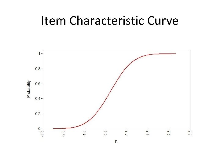 Item Characteristic Curve 