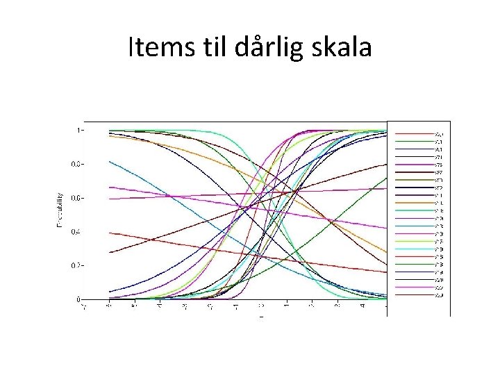 Items til dårlig skala 