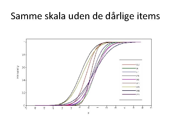 Samme skala uden de dårlige items 