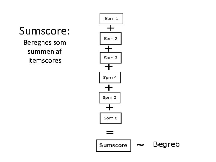 Sumscore: Beregnes som summen af itemscores 