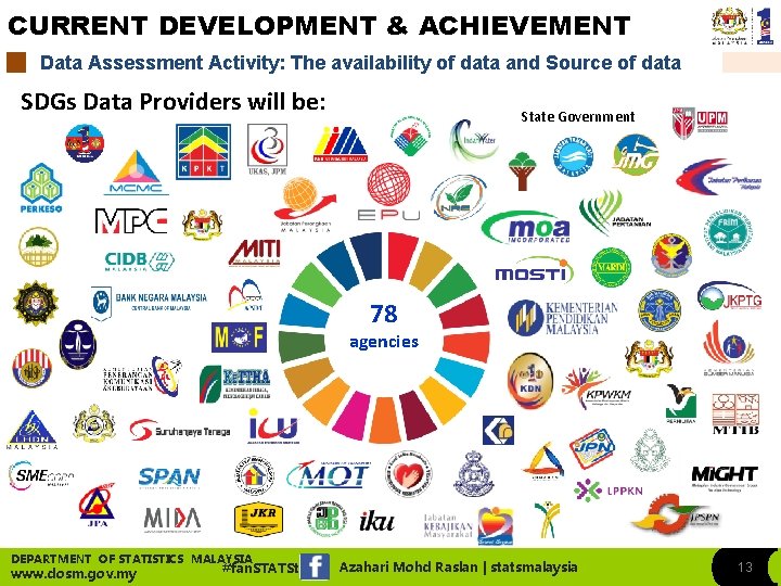 data jabatan perangkaan malaysia