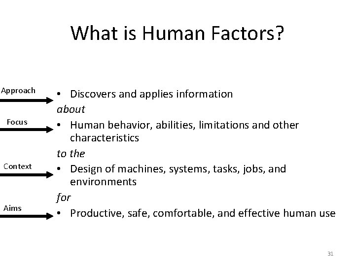 What is Human Factors? Approach Focus Context Aims • Discovers and applies information about