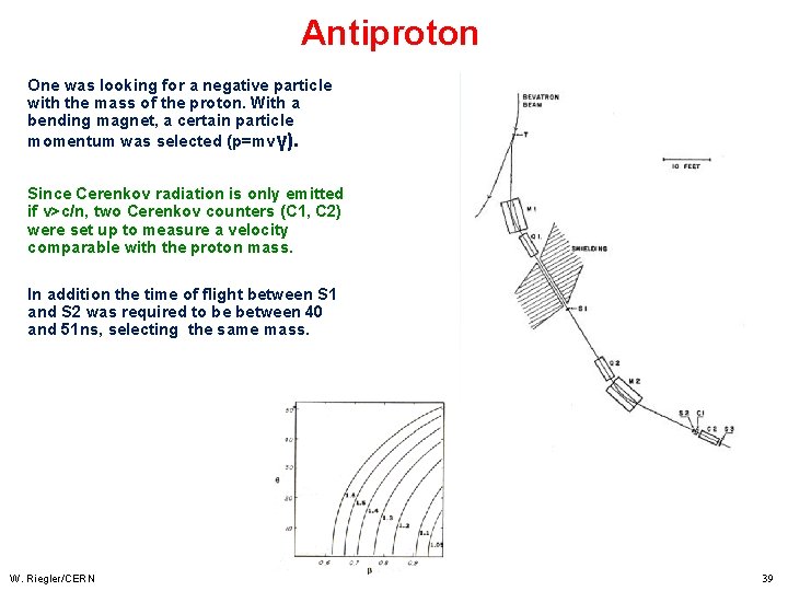 Antiproton One was looking for a negative particle with the mass of the proton.