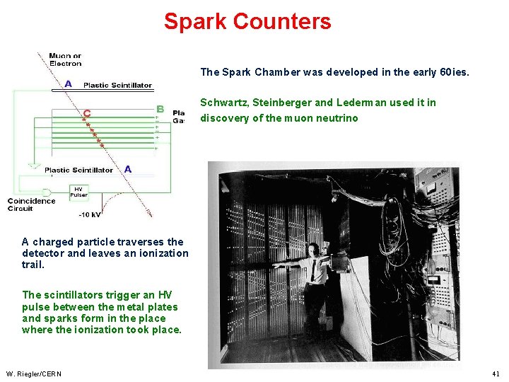 Spark Counters The Spark Chamber was developed in the early 60 ies. Schwartz, Steinberger