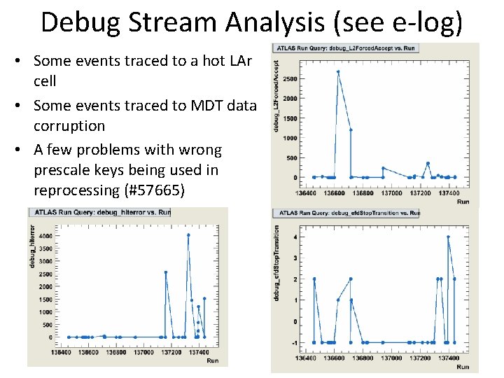 Debug Stream Analysis (see e-log) • Some events traced to a hot LAr cell