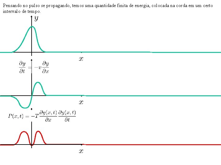 Pensando no pulso se propagando, temos uma quantidade finita de energia, colocada na corda