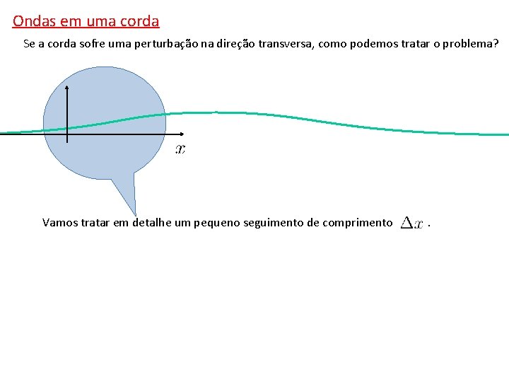 Ondas em uma corda Se a corda sofre uma perturbação na direção transversa, como