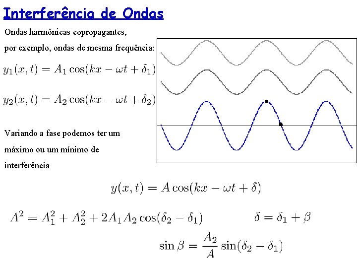 Interferência de Ondas harmônicas copropagantes, por exemplo, ondas de mesma frequência: Variando a fase