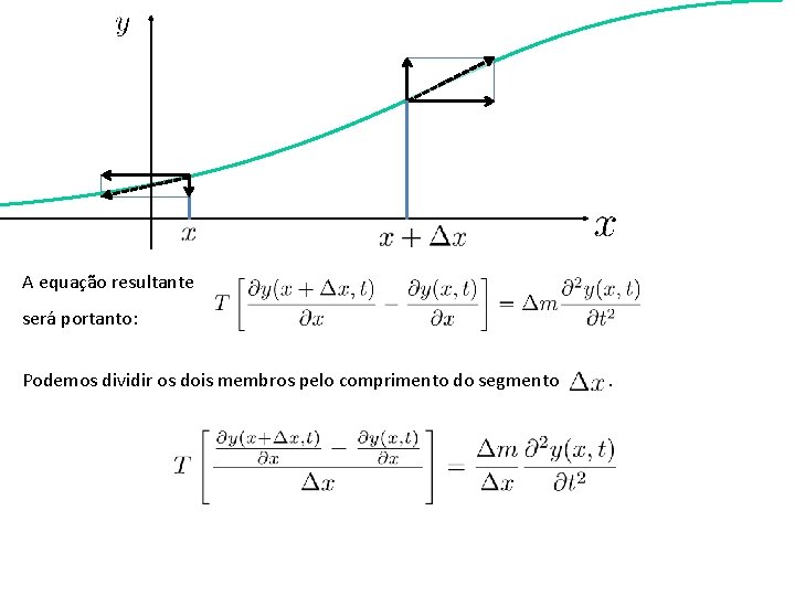 A equação resultante será portanto: Podemos dividir os dois membros pelo comprimento do segmento