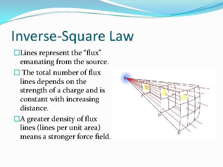 Inverse-Square Law �Lines represent the “flux” emanating from the source. � The total number