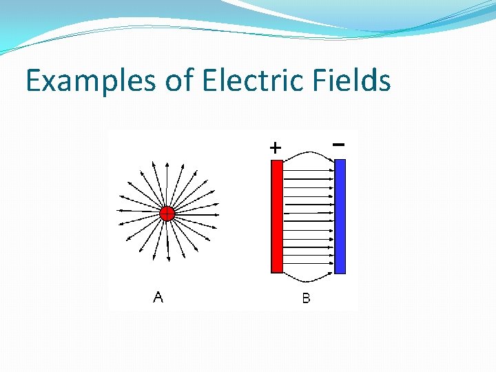 Examples of Electric Fields 