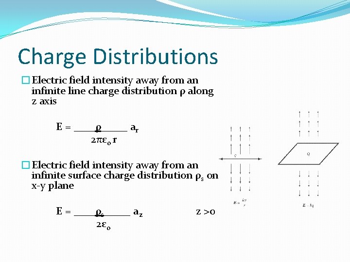 Charge Distributions �Electric field intensity away from an infinite line charge distribution ρ along