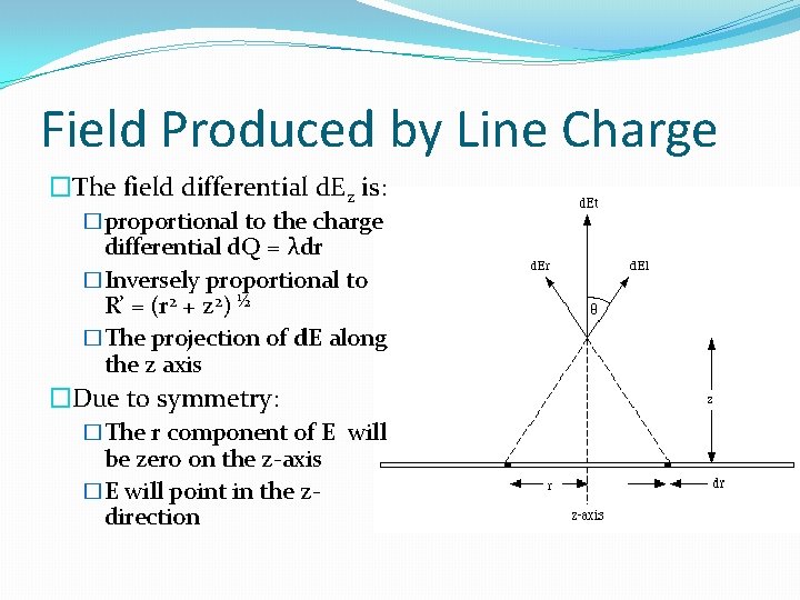 Field Produced by Line Charge �The field differential d. Ez is: �proportional to the