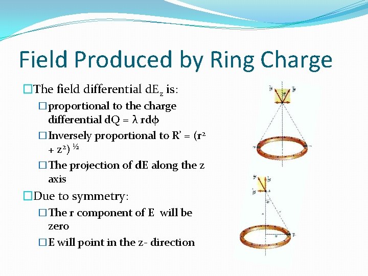 Field Produced by Ring Charge �The field differential d. Ez is: �proportional to the