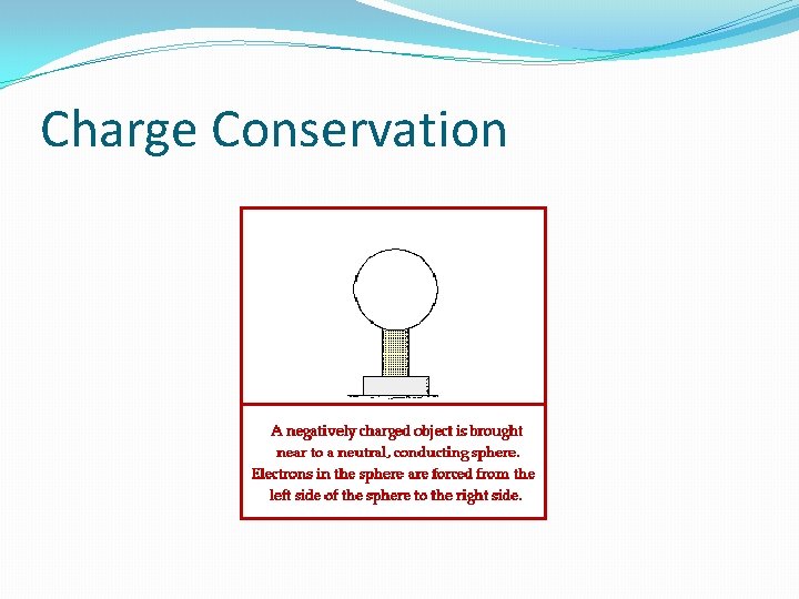 Charge Conservation 