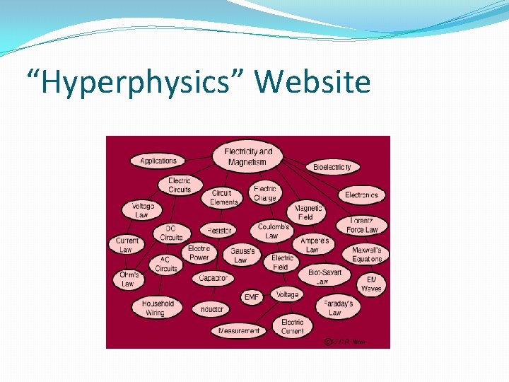 “Hyperphysics” Website 