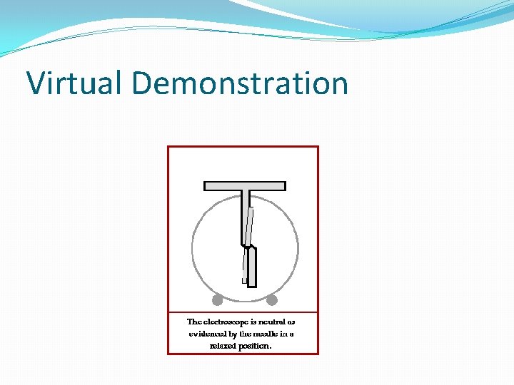 Virtual Demonstration 