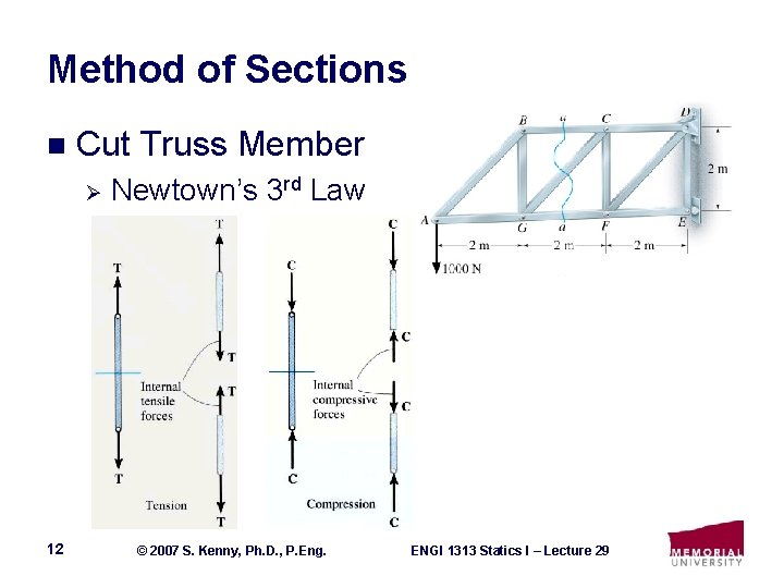 Method of Sections n Cut Truss Member Ø 12 Newtown’s 3 rd Law ©