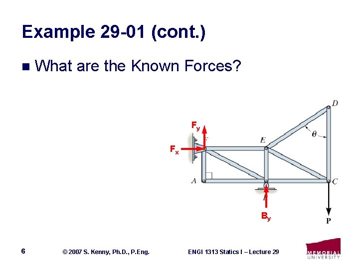 Example 29 -01 (cont. ) n What are the Known Forces? Fy Fx By