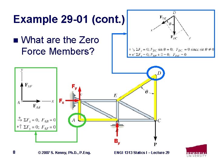 Example 29 -01 (cont. ) n What are the Zero Force Members? Fy Fx