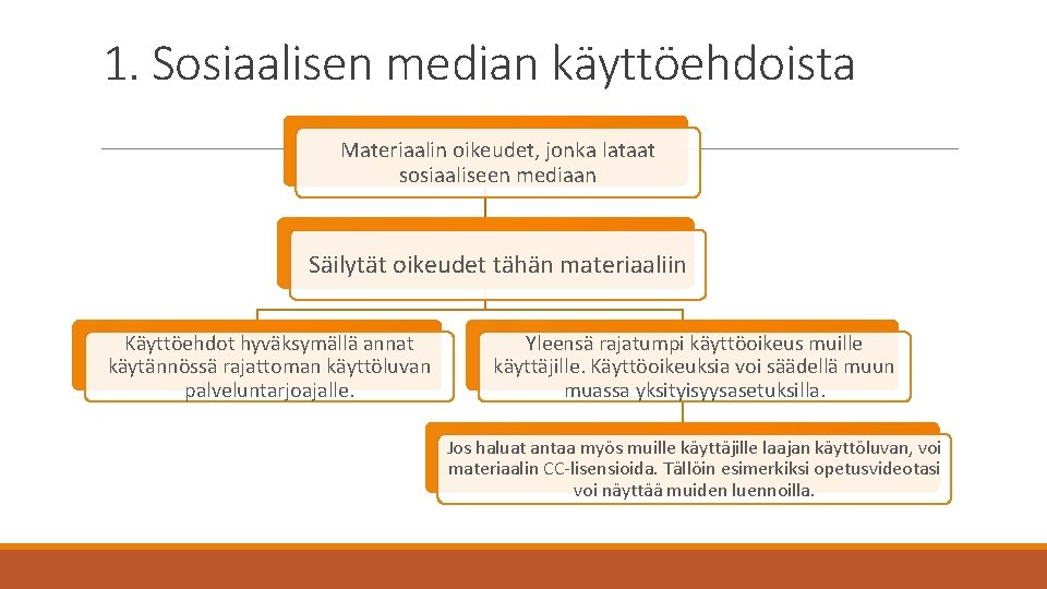 1. Sosiaalisen median käyttöehdoista Materiaalin oikeudet, jonka lataat sosiaaliseen mediaan Säilytät oikeudet tähän materiaaliin 1. Sosiaalisen median käyttöehdoista Materiaalin oikeudet, jonka lataat sosiaaliseen mediaan Säilytät oikeudet tähän materiaaliin